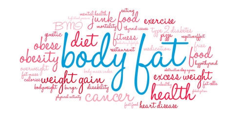 Body Fat Word Cloud