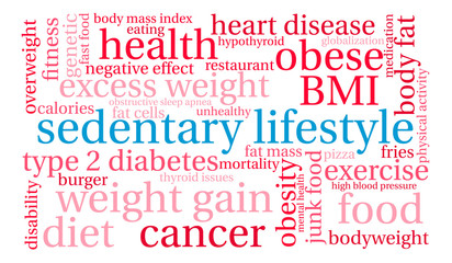 Sedentary Lifestyle word cloud on a white background. 