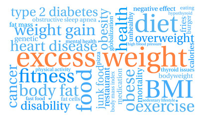 Fototapeta premium Excess Weight Word Cloud