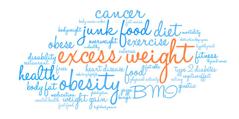 Excess Weight Word Cloud on a white background. 