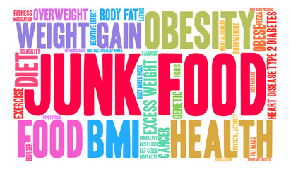 Junk Food Word Cloud