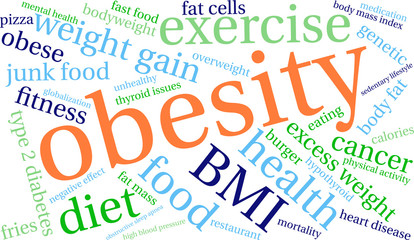 Fototapeta premium Obesity Word Cloud on a white background. 
