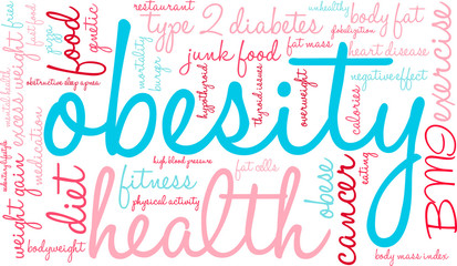 Obesity Word Cloud