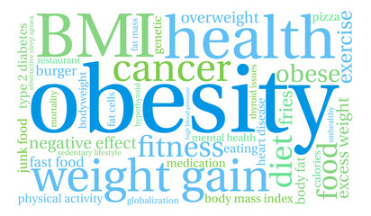 Obesity Word Cloud