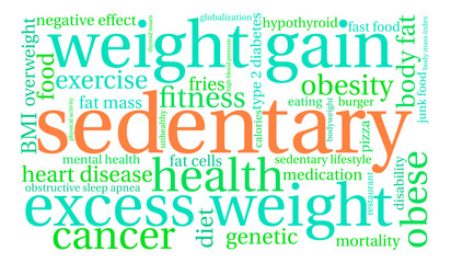 Fototapeta premium Sedentary Word Cloud