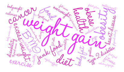 Weight Gain Word Cloud
