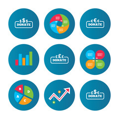 Donate money signs. Dollar, euro and pounds.