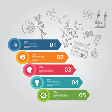 science 5 steps elements of icon drawing chemistry biology laboratory DNA education research illustration template