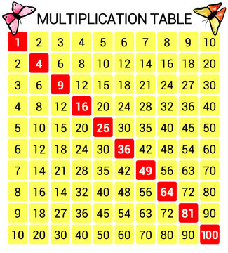 Vector multiplication table with hand drawn watercolor butterfli
