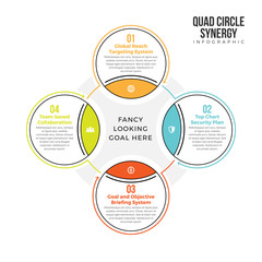 Quad Circle Synergy
