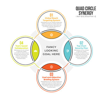 Quad Circle Synergy