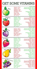 Fruits And Berries Vitamin Table Poster
