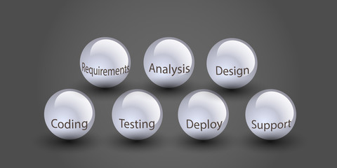 Software development lifecycle concept and different phases of SDLC are written in text on spear, vector illustration