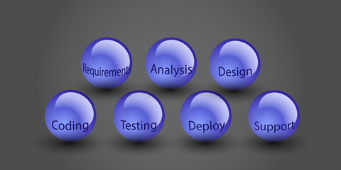 Software development lifecycle concept and different phases of SDLC are written in text on spear, vector illustration