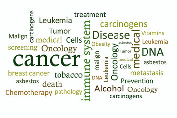 cancer, Overview of relevant cancer related topics