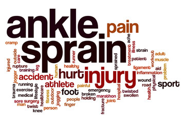 Ankle sprain word cloud