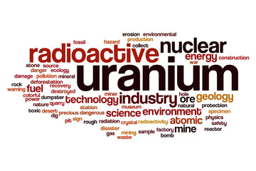 Uranium word cloud