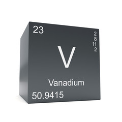 Iron chemical element symbol from the periodic table displayed on black cube