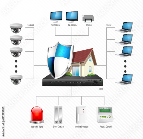 Blackjack security concepts