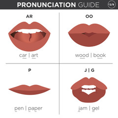 Naklejka premium English Language Pronunciation Visual Guide