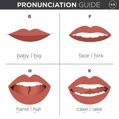 Fototapeta premium English Language Pronunciation Visual Guide