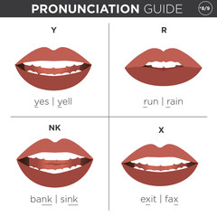 Fototapeta premium English Language Pronunciation Visual Guide