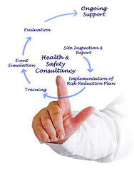 Health &Safety Consultancy