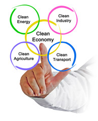 Clean energy