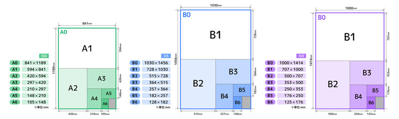 【A版・B版】用紙の寸法・規格セットb