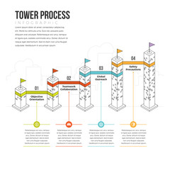 Tower Process Infographic