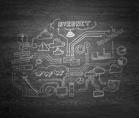 Study business science