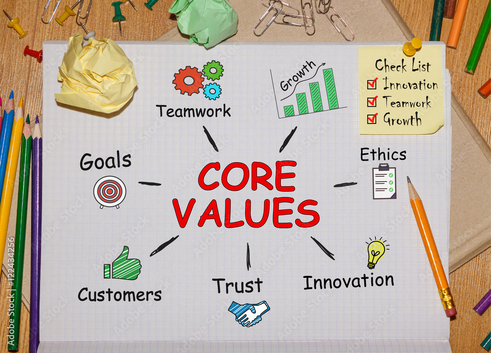 Poster notebook with toolls and notes about core values,concept