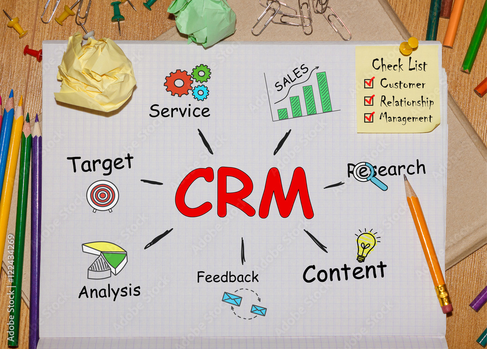 Poster notebook with toolls and notes about crm,concept