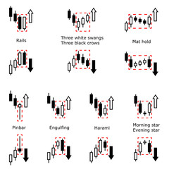 Forex stock trade pattern. Forex stock graphic models. Price prediction. Trading signal. Candlestick patters. Vector illustration.