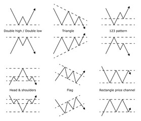 Forex stock trade pattern. Forex stock graphic models. Price prediction. Trading signal. Vector illustration.
