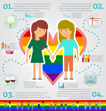 Love marriage couple of two women or girls  infographic set. Same-sex marriage. Vector illustration, image LGBT International flag (lesbian, gay, bisexual). Flat style.