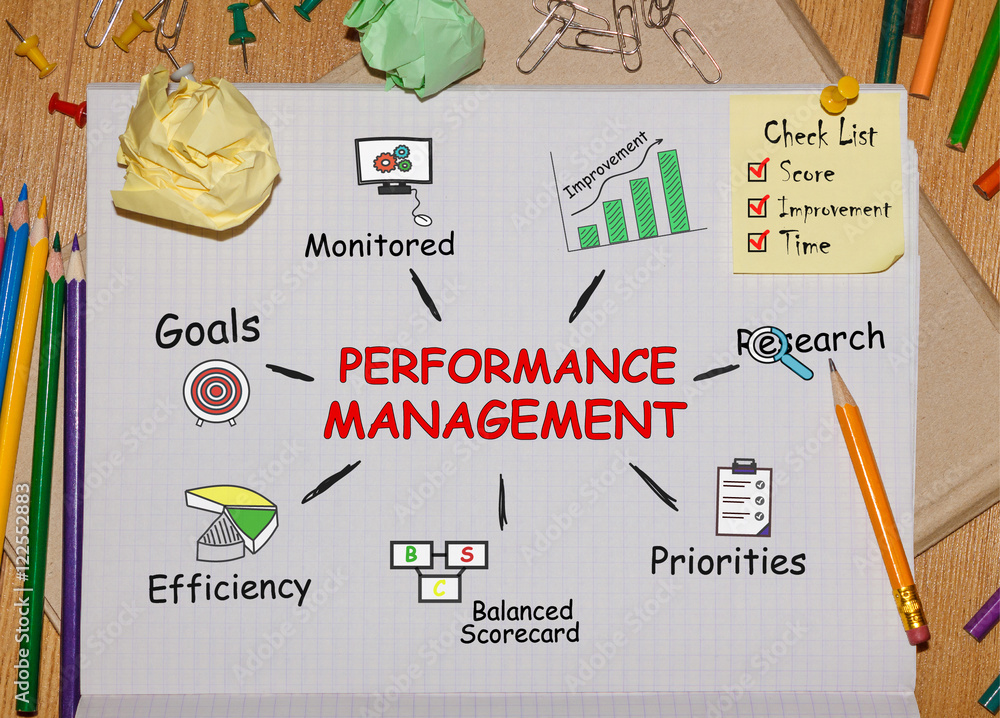 Poster notebook with toolls and notes about performance management,concept
