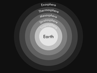 Atmosphere of Earth.  Boundaries atmosphere. Layers of Earth's atmosphere. Vector illustration.