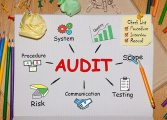 Notebook with Toolls and Notes about Audit,concept