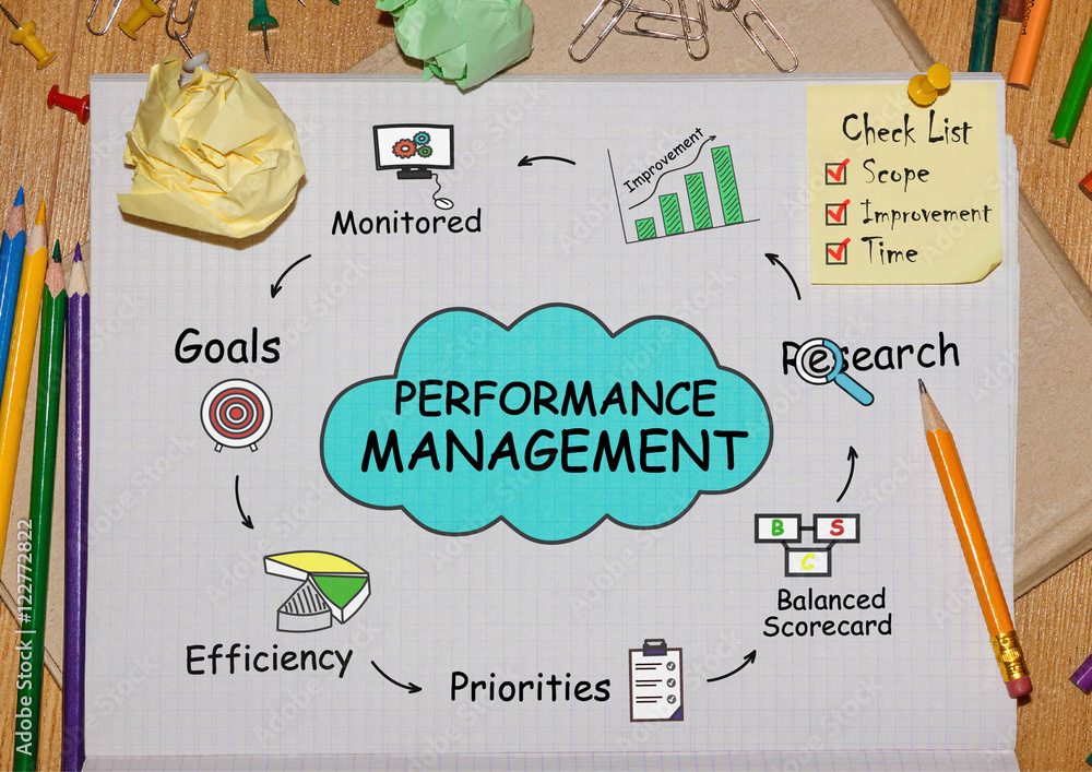 Poster notebook with toolls and notes about performance management,concept