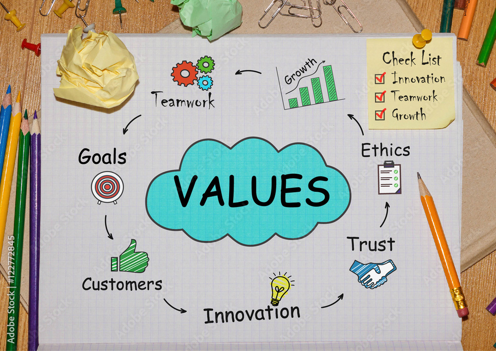 Poster notebook with toolls and notes about values,concept