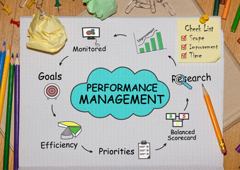 Notebook with Toolls and Notes about Performance Management,concept