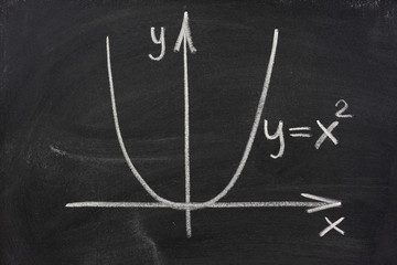 graph of parabola on blackboard - obrazy, fototapety, plakaty