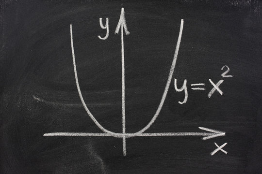 graph of parabola on blackboard
