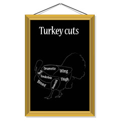 Turkey cuts vector