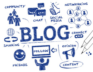 Blogging concept doodle