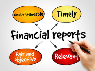 Financial reports mind map, business concept background