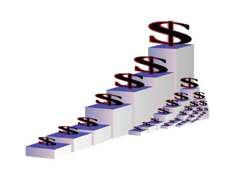 Column encreasing diagrams with dollars on the top