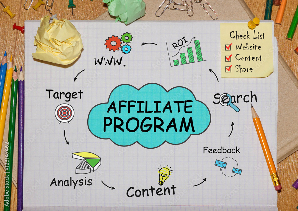 Poster notebook with toolls and notes about affiliate program,concept