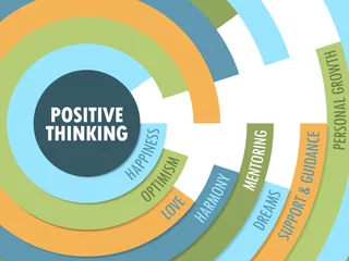 Foto op Plexiglas POSITIVE THINKING Tag Cloud © treenabeena